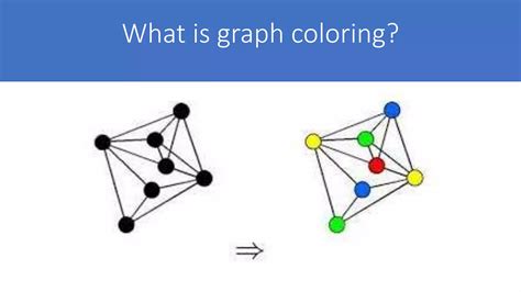 Graph Coloring Algori