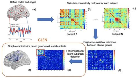 Graph Combinatorics Based Group Level Network Inference Biorxiv