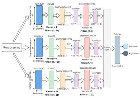 Graph Convolution Networks for fusion of RGB-D images