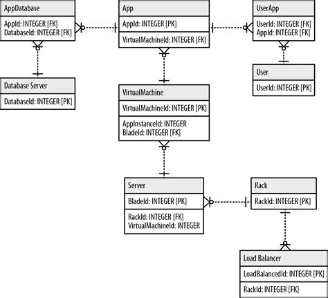 Graph Databases for Beginners The Basics of Data Modeling