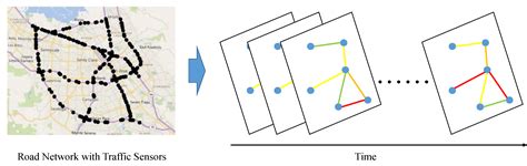 Graph Neural Networks and Open-Government Data to Forecast Traffic Flow ...