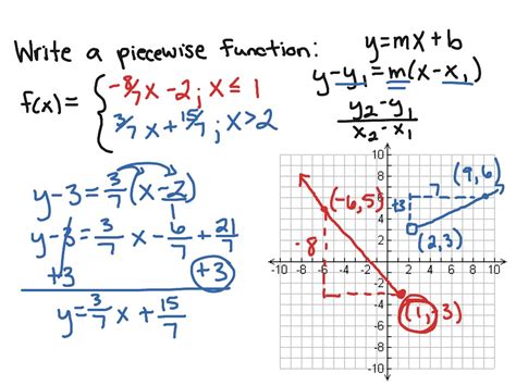 Mathway limits sale