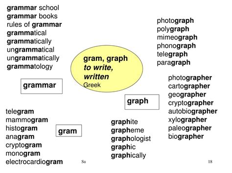 Graph Root Words