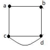 Graph Theory Quick Guide Tutorialspoint