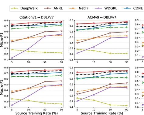 Graph Transfer Learning via Adversarial Domain Adaptation with Graph …