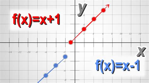 If you want to graph a piecewise linear function, graph each function on it's specific interval separately. Bring it all together, and you have your graph! This tutorial shows you the entire process for graphing a piecewise linear function. Keywords: piecewise; function; graph;. 