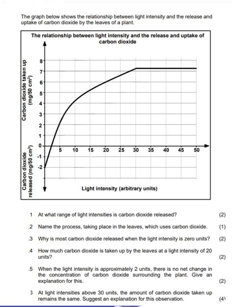 Graph analysis lab answer key.  It emphasizes the relationship between light exposure and ...