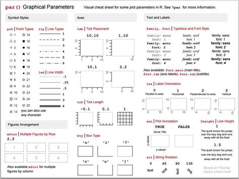 Graph cheats R Cheat sheets, Graphing, Data science