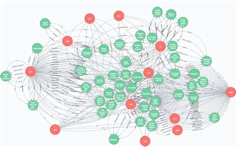 Graph db. Graph databases allow an application to analyze previous purchase data to determine what the customer may want to purchase next. Managing IT networks. Graph databases can help IT specialists model and manage networks, IT infrastructure, and IoT devices. Because these entities are physically connected … 