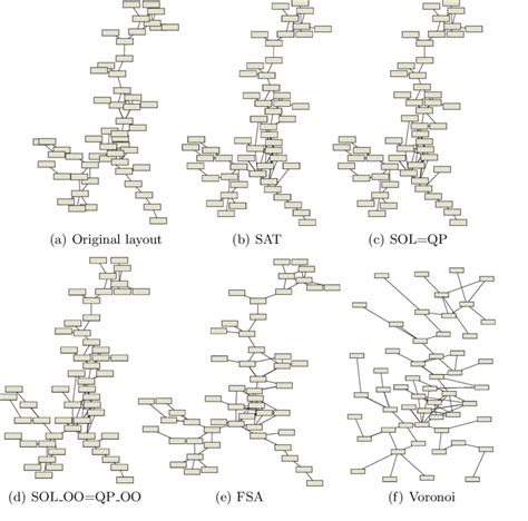 Graph layout algorithms javascript.  Most (but not all with all settings) algorithm...
