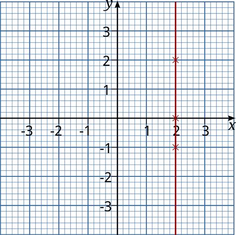 Graph of x 2. Things To Know About Graph of x 2. 