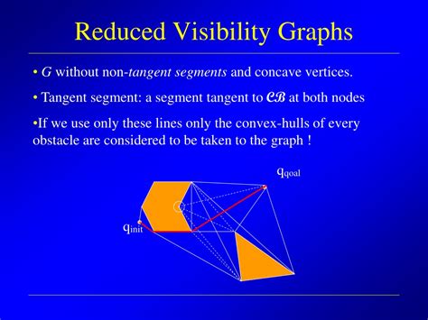 Graph theory quizzes.  Define a Reduced Visibility Graph.  A collision-...