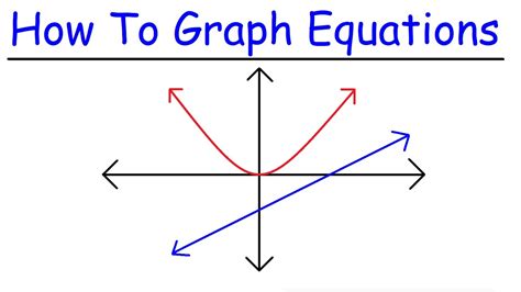 Graph to equation converter. Things To Know About Graph to equation converter. 