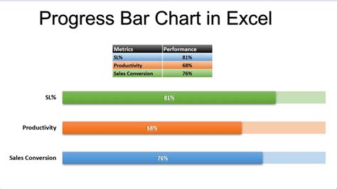 Graph to show progress