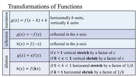 Graph transformations. Things To Know About Graph transformations. 