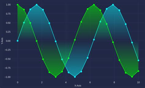 Graph visualization python library.  Go beyond the defaults with chart examples that are...