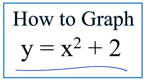 Graph y=2x^2 Mathway