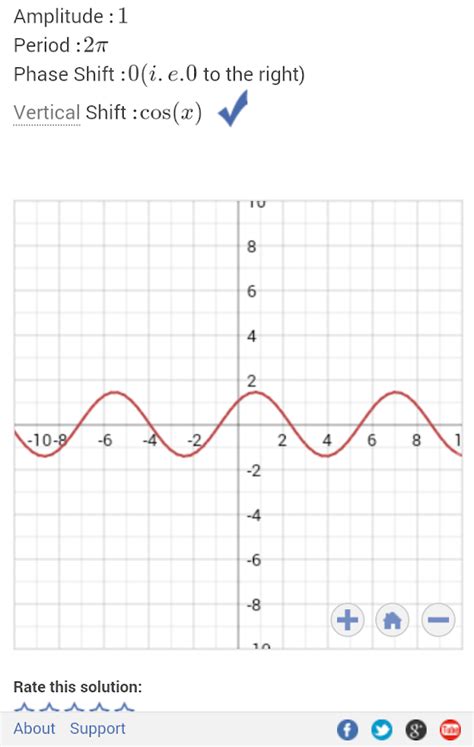 Graph y=8x-5 Mathway