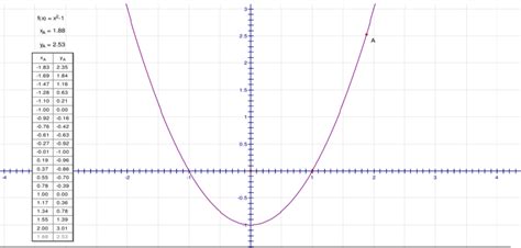 Graph y=x^2-1 Mathway.
