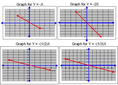 Graph your problem using the following steps: Type in y