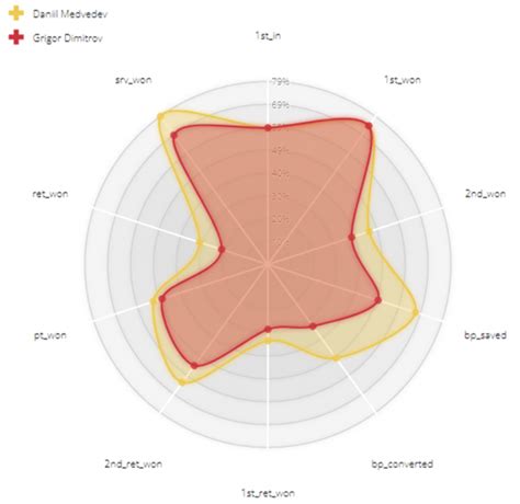 Graph1 UBITENNIS
