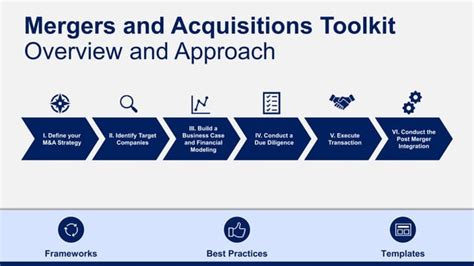 GraphPad Mergers and Acquisitions Summary Mergr