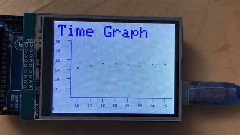 GraphTFT