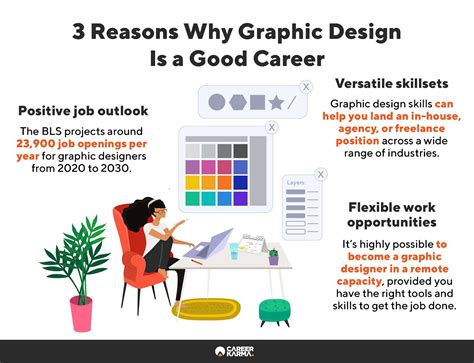 Graphic Design Jobs in Kansas (Hiring Now!) - Zippia