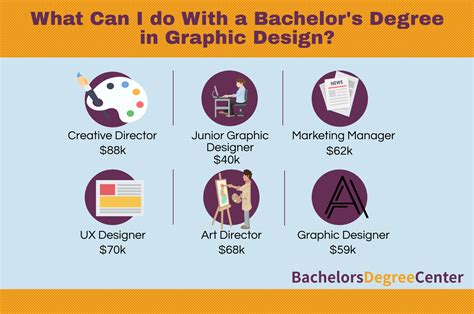 Graphic Design Majors & Degrees Mississippi College