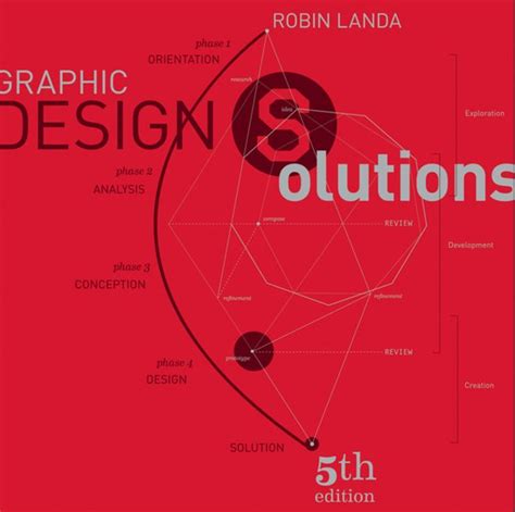 Graphic Design Solutions, 5th edition - Home Facebook