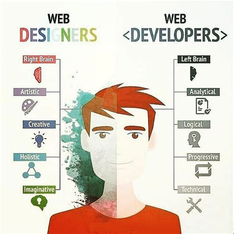 Graphic Design vs. Web Design vs. Computer Science : r/webdev - Reddit