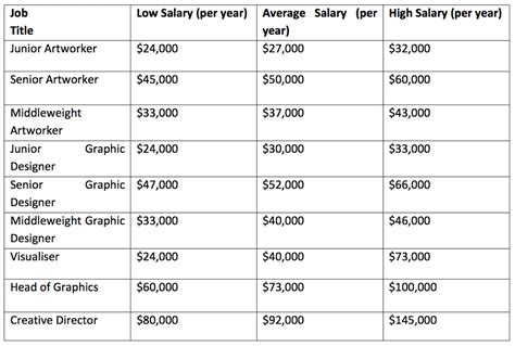 Graphic Designer with Branding Skills Salary PayScale