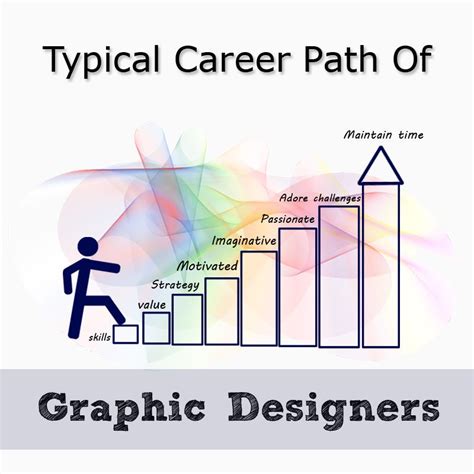 Graphic Designers: Salary, career path, job outlook, …