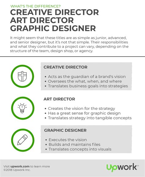 Graphic Director / Web Master / Brand Manager