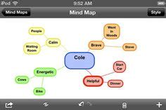 Graphic Organizer/Mind Mapping Apps - Pinterest