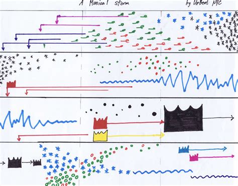 Graphic Scores & Musical Post-Literacy « ARTEIDOLIA