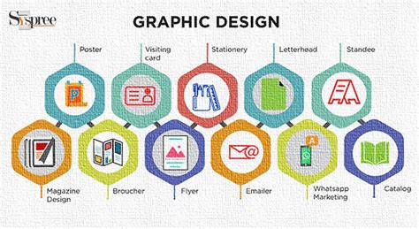 Graphic design companies. Median Annual Salary: $57,990. Minimum Required Education: Bachelor’s degree. Job Overview: Graphic designers are artists who create visual images for businesses and organizations, which use ... 