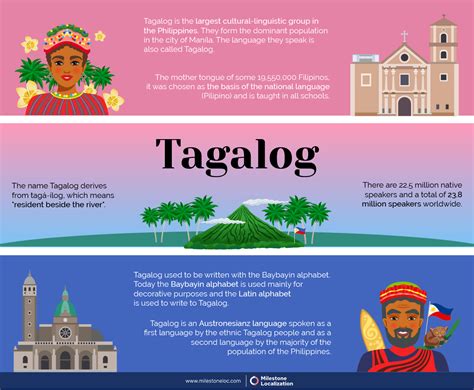 Graphic in Tagalog