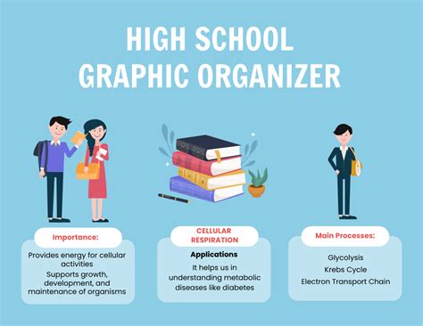 Graphic organizer examples for high school