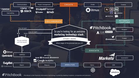 GraphicLightProductions LLC Company Insights, Tech Stack, and ...