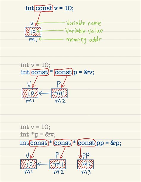 Graphics::DrawClosedCurve(IN const Pen,IN const Point,IN INT,IN …