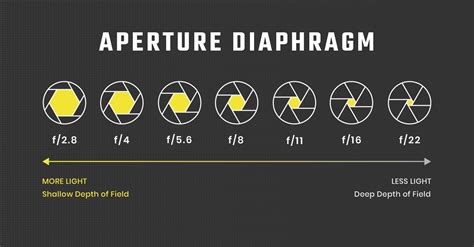 Graphics Aperature Size Tom