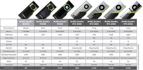 Graphics Card Features, Characteristics, Types Explained