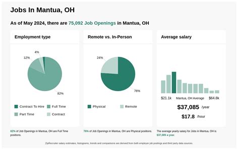 Graphics Installer Job in Mantua, OH Glassdoor