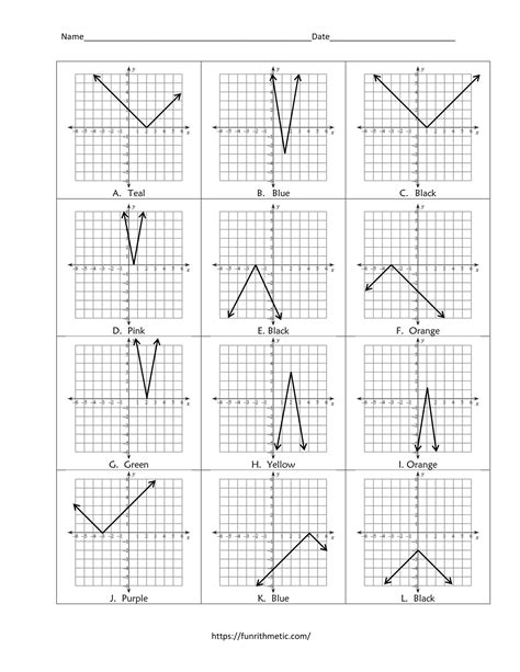 Graphing Absolute Value Functions Graphing linear equations, Graphing