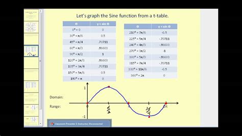 Graphing Basics: Sine and Cosine Functions - YouTube