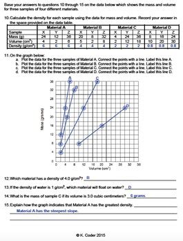 Graphing Density Worksheet