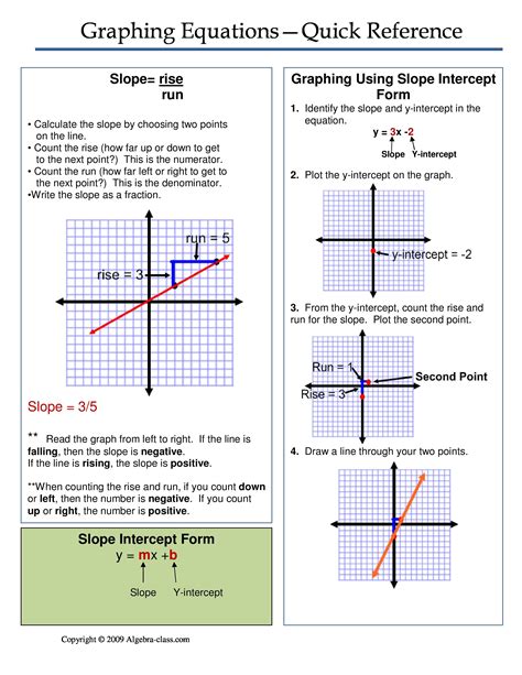 Graphing Equations Cheat Sheet