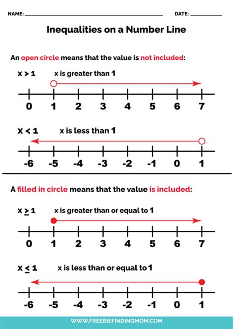 Graphing Inequalities On A Number Line Worksheet Graphing