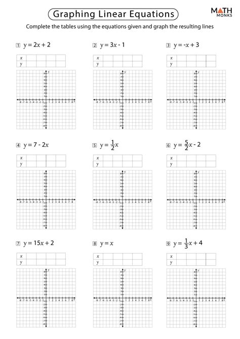 Graphing Linear Equations Worksheet